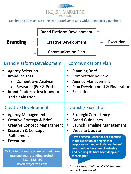 Company branding and execution flowchart